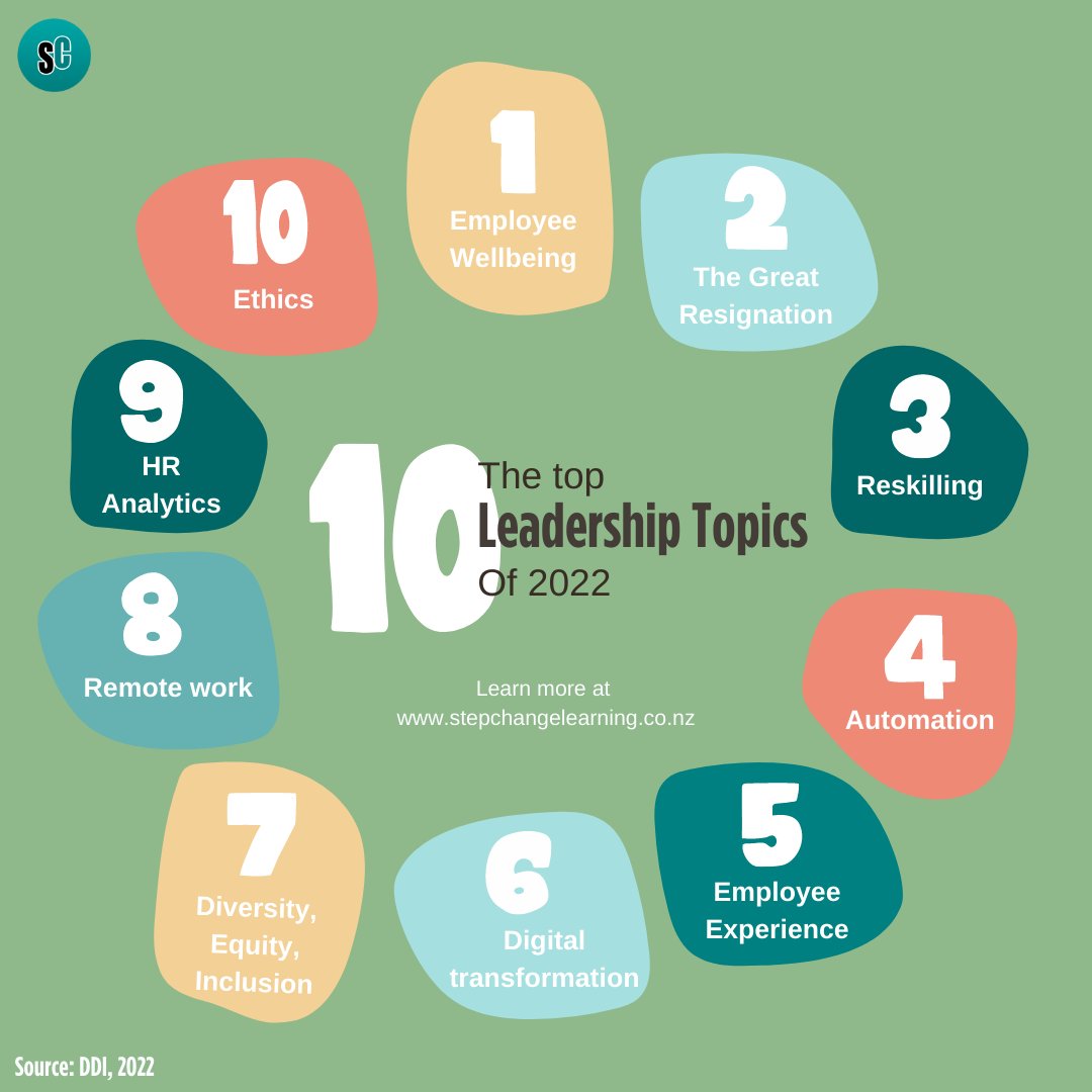 Stay on top of what's happening in 2022! DDI research provides a vision of the current and future state of #leadership.
Is your leadership keeping up with #change? 
We can help you achieve #success through our services. Get in touch today at bit.ly/stepchangelear… to learn more!