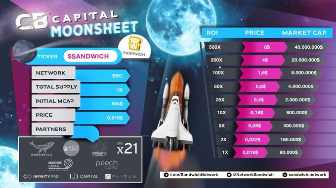 I will be shocked if @NetworkSandwich doesn't do 100x tomorrow  🚀80k initial MCAP 🚀200k+ community 🚀CEX<a class="tags" target="_blank" title="On Twitter" href="/?out=eyJ0eXAiOiJKV1QiLCJhbGciOiJIUzUxMiJ9.eyJpYXQiOjE3MjE2OTY5MjEsImlzcyI6InR3cG9ybnN0YXJzLmNvbSIsIm5iZiI6MTcyMTY5NjkyMSwiZXhwIjoxNzUzMjMyOTIxLCJyZWRpcmVjdF91cmwiOiJodHRwczovL3R3aXR0ZXIuY29tL05ldHdvcmtTYW5kd2ljaCJ9.MoK71ZTdsAx6BUWRzXNlqF2IotirQ9F8ahge8Qm6bQtQfu60XdNwzJtcPMo3BMLgWiLaxqXR_zmKdYkwYIbn1w">@NetworkSandwich</a><a href="/tag/ido"class="tags"><span>#ido</span></a><a href="/tag/varriors"class="tags"><span>#varriors</span></a><a href="/tag/sandwichseason"class="tags"><span>#sandwichseason</span></a><a href="/tag/sandwichnetwo"class="tags"><span>#sandwichnetwo</span></a>