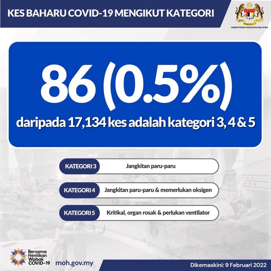 Kes covid 5 februari 2022