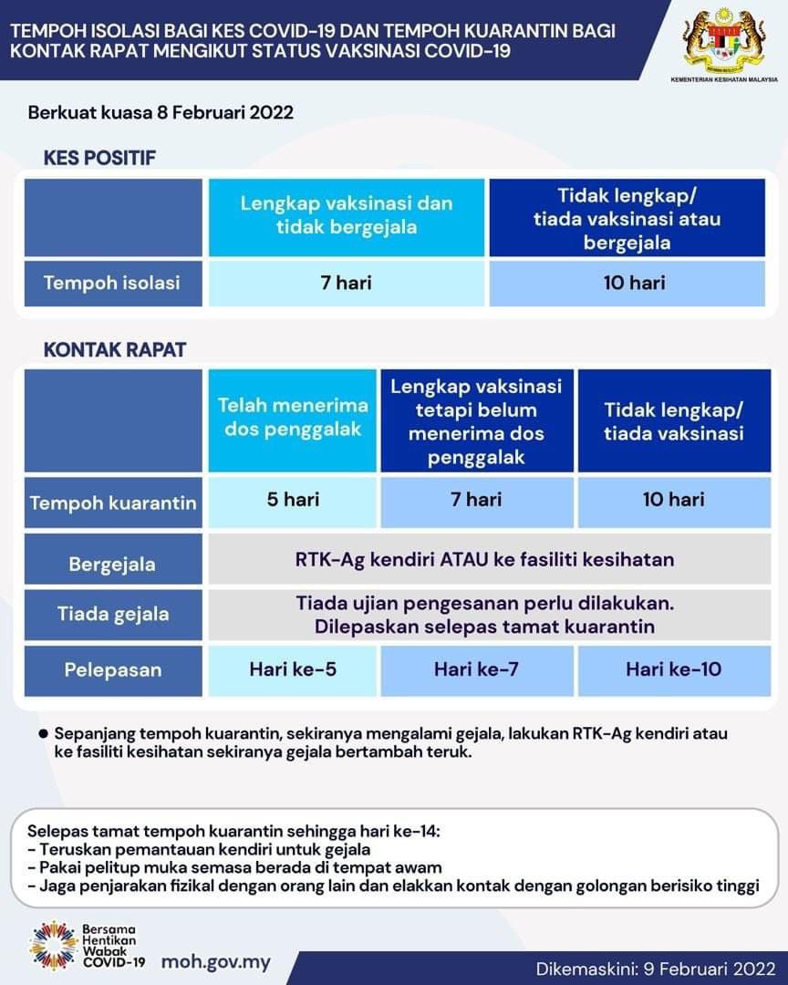 Noor Hisham Abdullah on Twitter "Tempoh Isolasi Bagi Kes COVID19