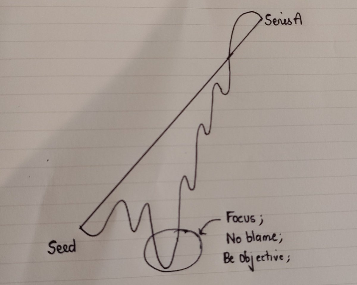 Rahul_J_Mathur's tweet photo. Drew this 8 months ago - I continue to flip to this page on the "bad" days where everything goes wrong: https://t.co/tJVqRtgF2b
