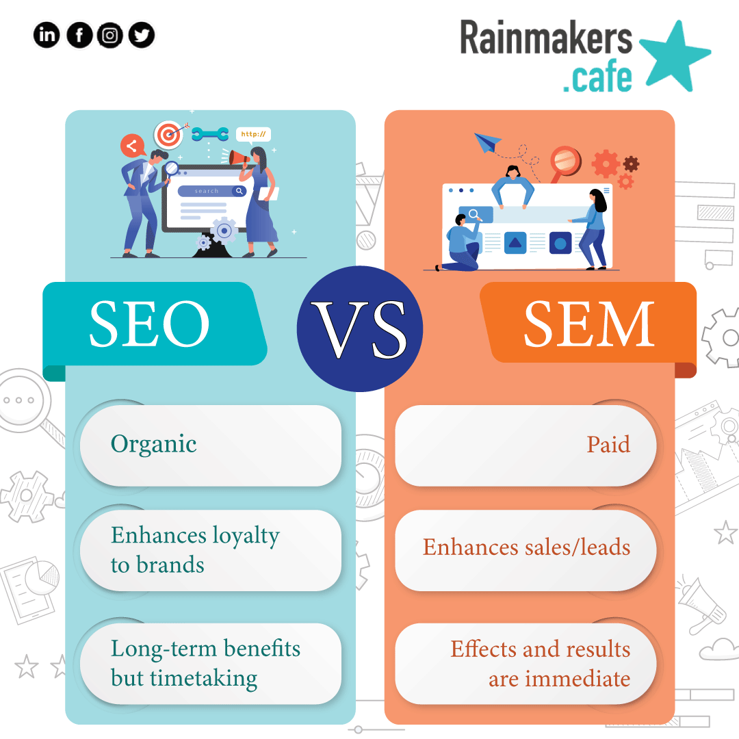 rainmakerscafe's tweet photo. Here is a quick difference between SEO &amp; SEM methods. 
Are you considering SEO or SEM for your business? 
We can help you to grow your business online. Let us handle everything for you. Call us today at  +91 9014081704.
#digitalmarketing https://t.co/LGYmw5dxcP