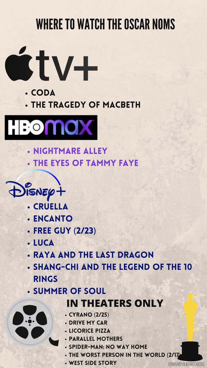 Mkr512's tweet photo. If you want a fun visual guide to WHERE TO WATCH THE OSCAR NOMS β¦. Here you go! π€π€
#AcademyAwards #OscarNoms #Oscars #WhereToStream https://t.co/1B1IRTTTYi