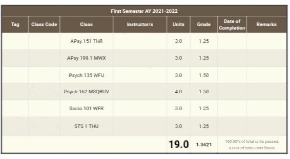 skrrtskrrtPH's tweet photo. This is the grades that I'm trying to maintain 😭 I can still make it with a latin honor. I just have to survive this sem 😭 ANY AMOUNT WILL DO 🙏 https://t.co/FqK5yf5m8e