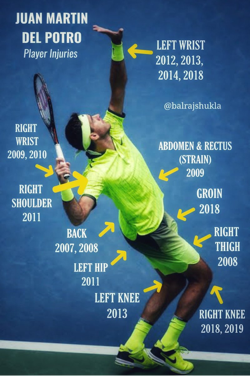 If someone asks you who Juan Martin Del Potro (Delpo) is, show them this image &amp; let them know he is a slam champ, a 2-time Olympic medalist, Davis Cup champion, has 22 singles titles, made it to the QFs of each slam &amp; had a CH of No.3.

Thank you <a href="/delpotrojuan/">Juan M. del Potro</a>. #Delpo #DelPotro
