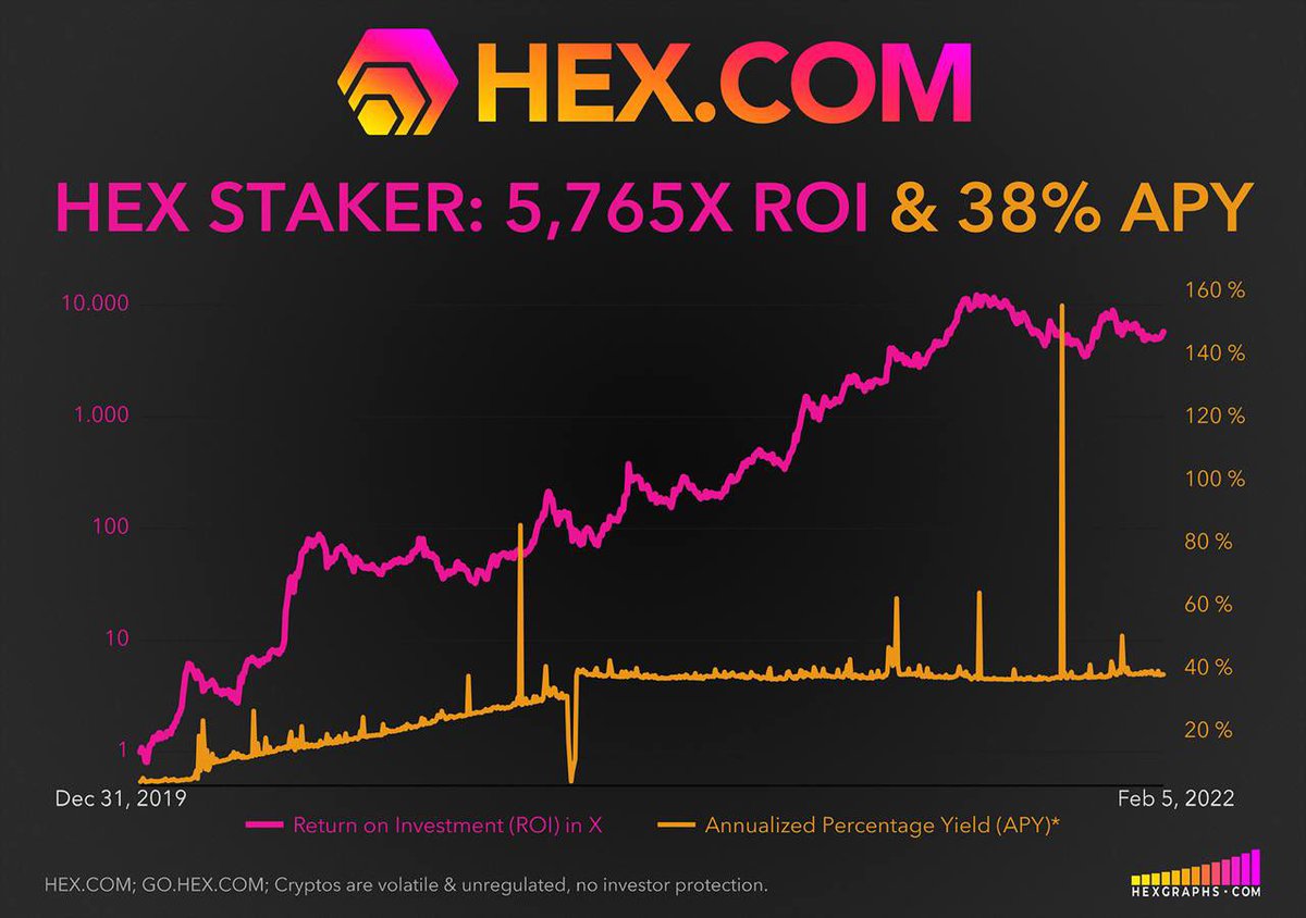 superhexwin's tweet image. Any questions? #HEX

#BTC #ETH