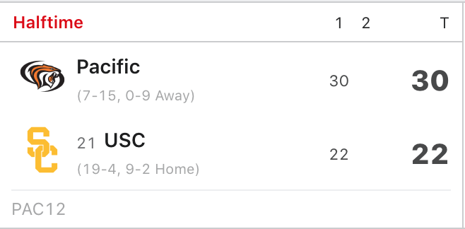 HeatCheckCBB's tweet photo. #Pac12Update https://t.co/CsemhGUVCE