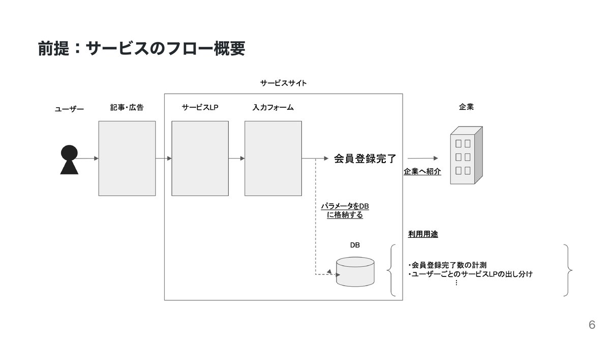 CAREER_HACK's tweet photo. 本日公開⚡️
PMが要件定義に失敗！ その原因は・・・

・エンジニア側への決めつけ
・ビジネス側への決めつけ
・既存のシステム、仕様への決めつけ

DX事業・新規事業PMが塚本尚さん（@nao_tsukamoto）による「PMあるある失敗談」をお届けします！

記事はこちら👇👇👇
https://t.co/kuoAzULUZf https://t.co/jcf1xy6Spk