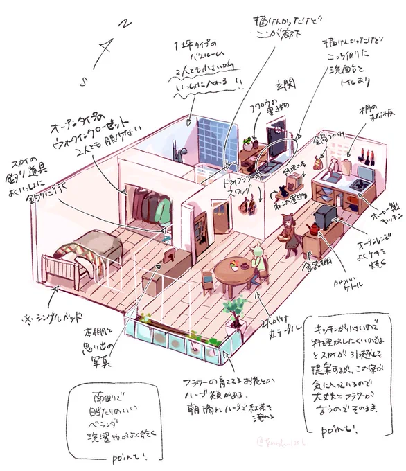 同棲フラウンスちゃんのお部屋考えてたら一日終わった。
(フリーハンドでパース狂いまくってるのは許して) 