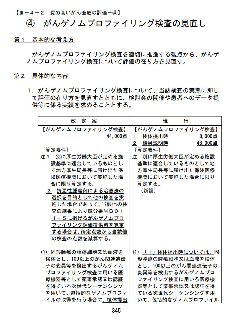 がんゲノム医療の保険点数
1. 検体提出時 8,000点
2. 結果説明時 48,000点

から、

がんゲノムプロファイリング検査  44,000点
がんゲノムプロファイリング評価提供料  12,000点(新設)
に変わる模様

中医協資料 p345
mhlw.go.jp/content/124040…