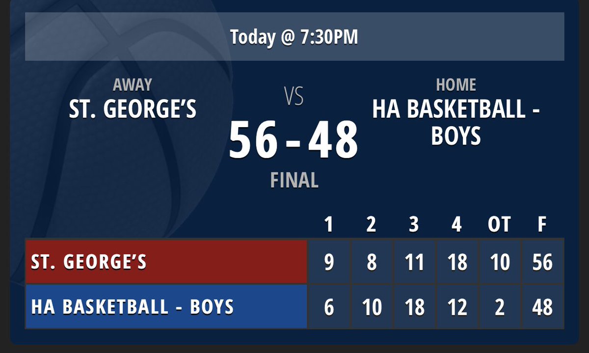 Grateful for a great atmosphere from our cheerleaders, students &amp; other fans. Play again tomorrow at Hebrew Academy.
