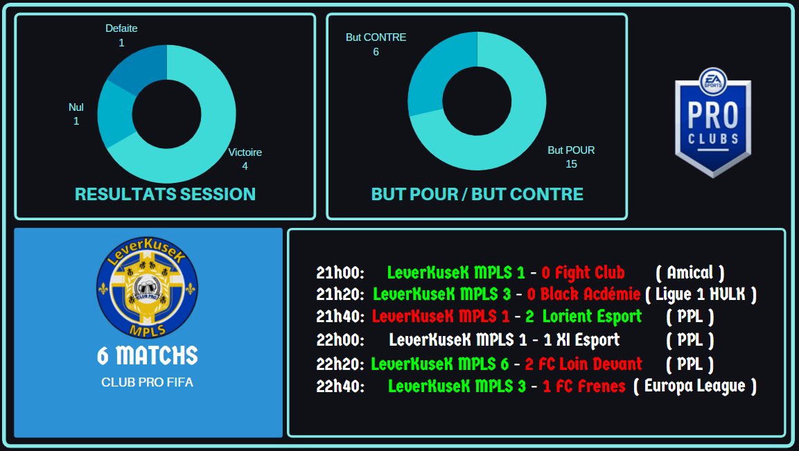 Résultat de la session de lundi soir