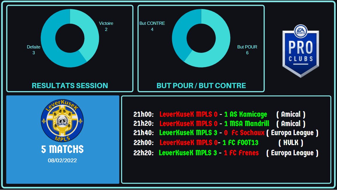 Resulat de hier soir <a href="/valdanouxXx/">Valdoche</a>