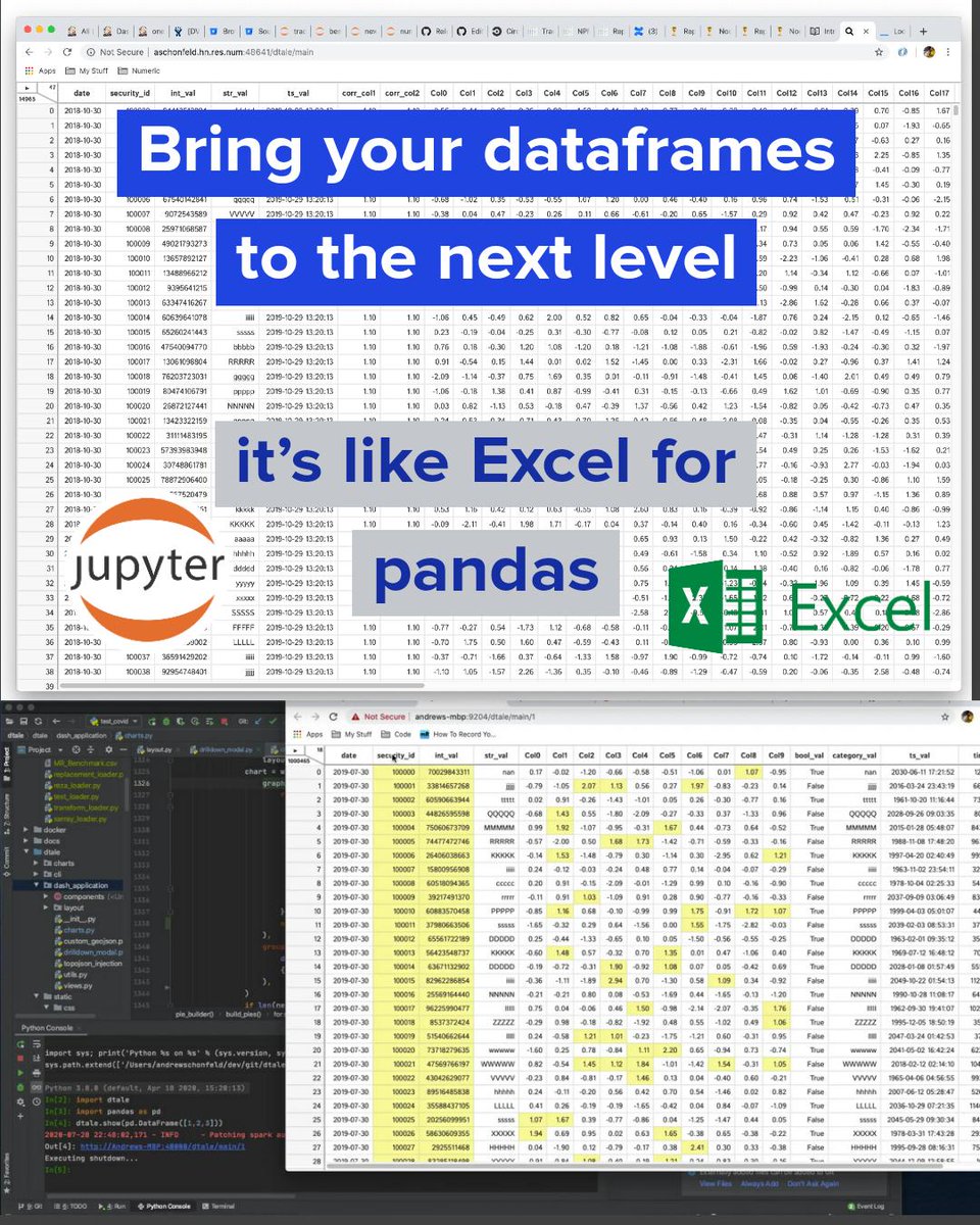 philipvollet's tweet photo. D-Tale your GUI for pandas dataframes. It's like Excel for pandas! Your new tool for super-fast Exploratory Data Analysis (EDA)

pip install dtale

https://t.co/txWwWplgBP https://t.co/RPUD9ZsLeE