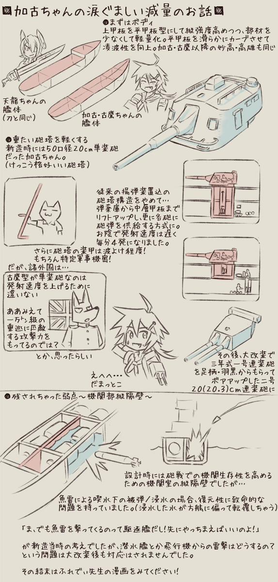 #この作品がなかったら今の自分は存在しなかったと言っても過言ではない作品
つらつらと描いたポンチ絵を見た編集さんからお声がかかりミリタリーの解説の絵を描くことに(n`∀`)ηなったようです