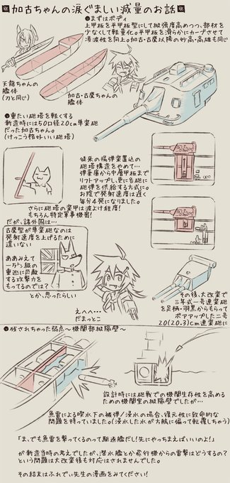 #この作品がなかったら今の自分は存在しなかったと言っても過言ではない作品 
つらつらと描いたポンチ絵を見た編集さんからお声がかかりミリタリーの解説の絵を描くことに(n`∀`)ηなったようです 