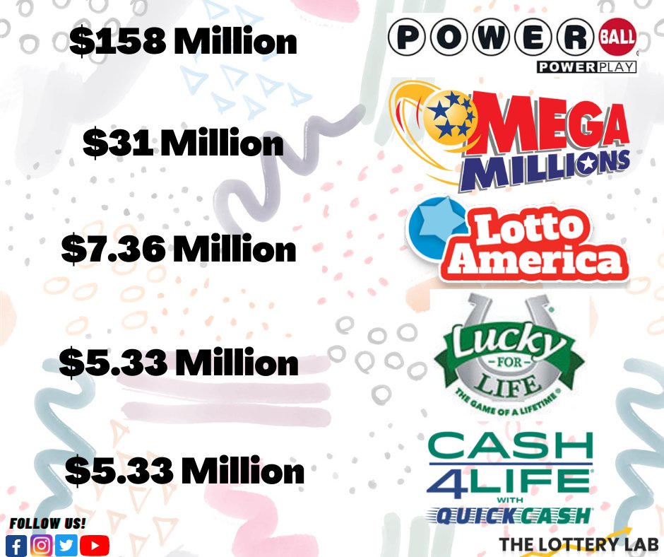 The multi-state #lottery #jackpots are again on a #Rise! 
So, why miss this #opportunity and not walk back #home #Winning #Big? 
Start picking the winning #numbers by tapping here > https://t.co/Slcd5O9JRd  
#thelotterylab #popular #MEGAMILLIONS #PowerBall #USA #money #lucky https://t.co/85eDtbYuTj