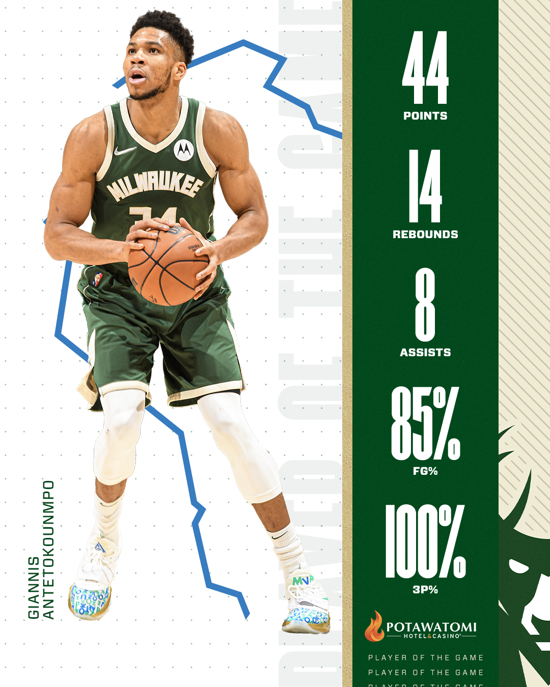 Giannis Antetokounmpo, Kareem Abdul-Jabbar in Milwaukee Bucks lore