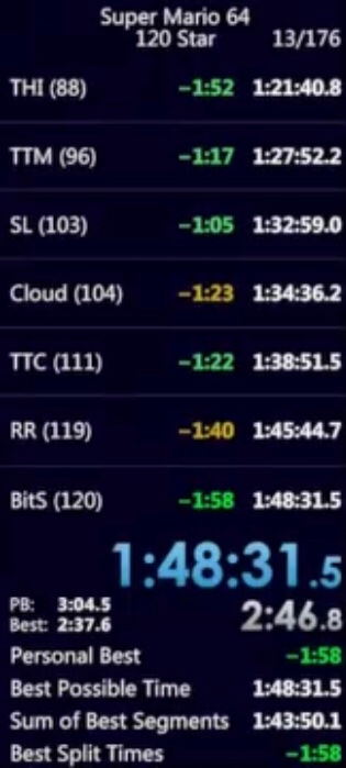 Got 1:4x in 120 (And skipped 1:49)! 

Having a lot of fun with 120, next major goal is 1:44