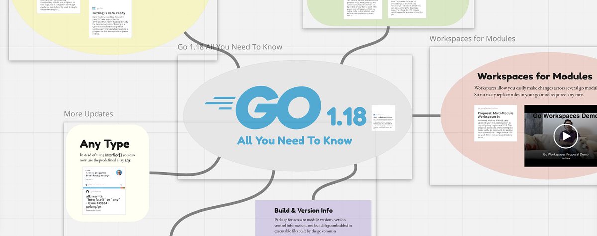 A good summary about "What's coming in Go 1.18"
#golang

go4.li/T6tXsc