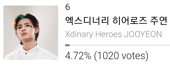 IDOL CHAMP: [NEWS PR] Happy New Year

LEE JOOYEON
📊RANK: 6th SPOT (-)
🚨GAP: - 5,532 (to the 1st spot)
🗓️: 2.15.22 5PM KST
🏆: Pocket money for the winning idol
🔗: tinyurl.com/mtshp9tp

<a href="/XH_official/">Xdinary Heroes</a>