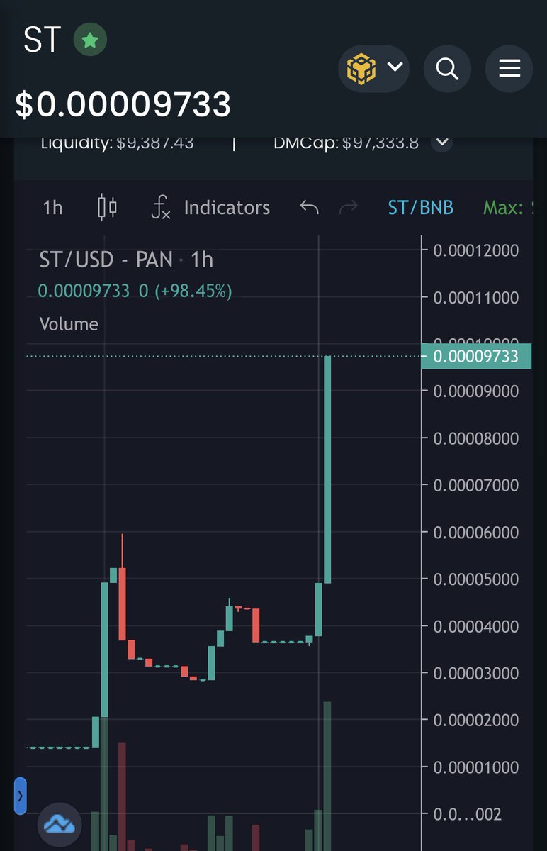 stacktesla's tweet photo. What a WILD NIGHT for #StackTesla! Crazy All Time High! Chart is looking amazing! π₯ππ¨π #BSCGem #BNB #btc #Crypto #ETH #AVAX #gems #x1000gem https://t.co/T7o4QKw1JA