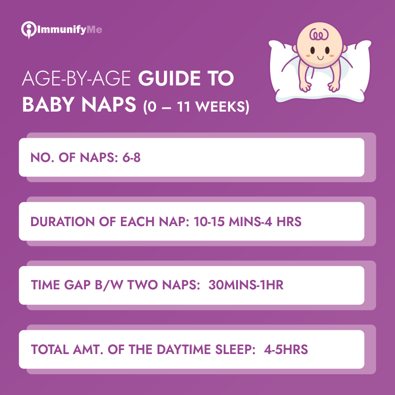 immunifyme's tweet photo. As a new parent, you might worry too much about your baby napping too much. Here's a guide to help you know what's normal when it comes to baby naps. Take notes!

#immunifyme #babynap #babynapping #napguide #napping #babycare #sleepingbaby #babysleep https://t.co/RNgxZ1Ozm9