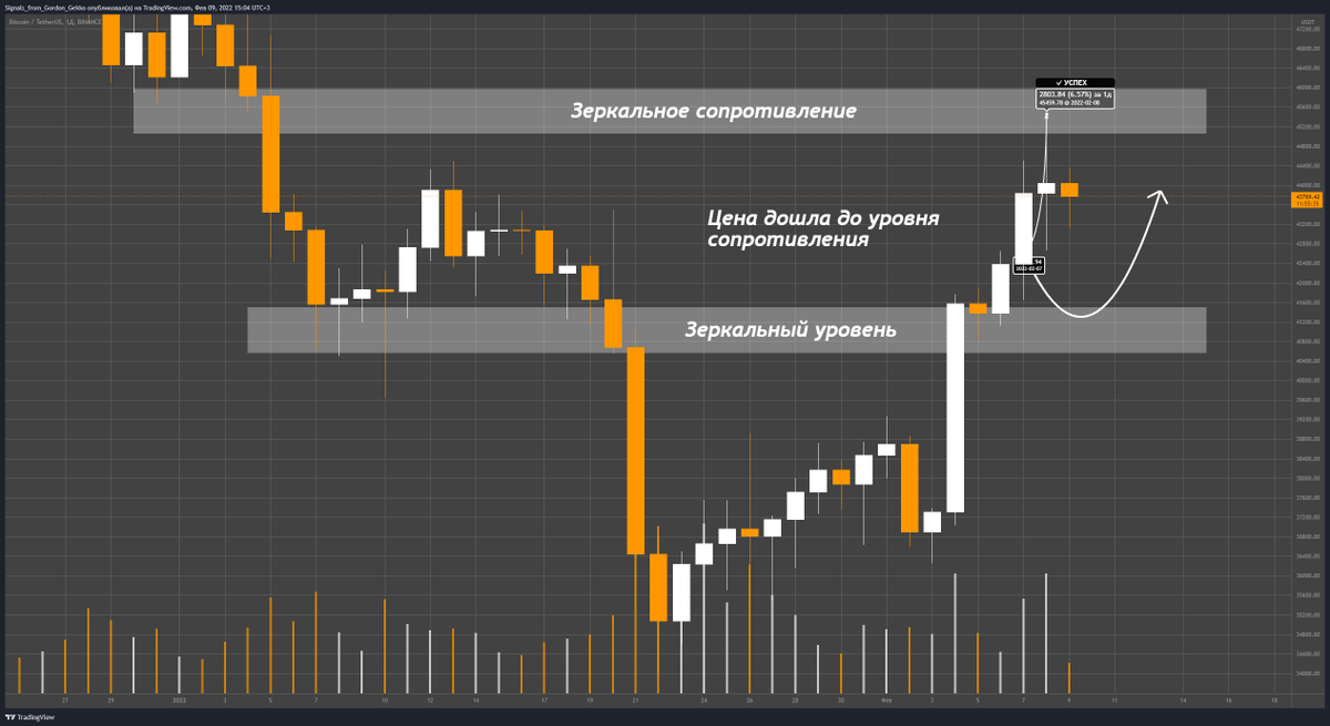 Signals From Gordon Gekko tweet media