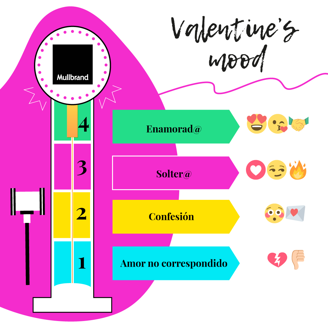 Se acerca el día de los enamorados, y nosotros queremos saber... ¿Con qué emoji te identificas este año?

📍Avenida Libertad, 3. 30007 Casillas, Murcia

📞 868 046 391