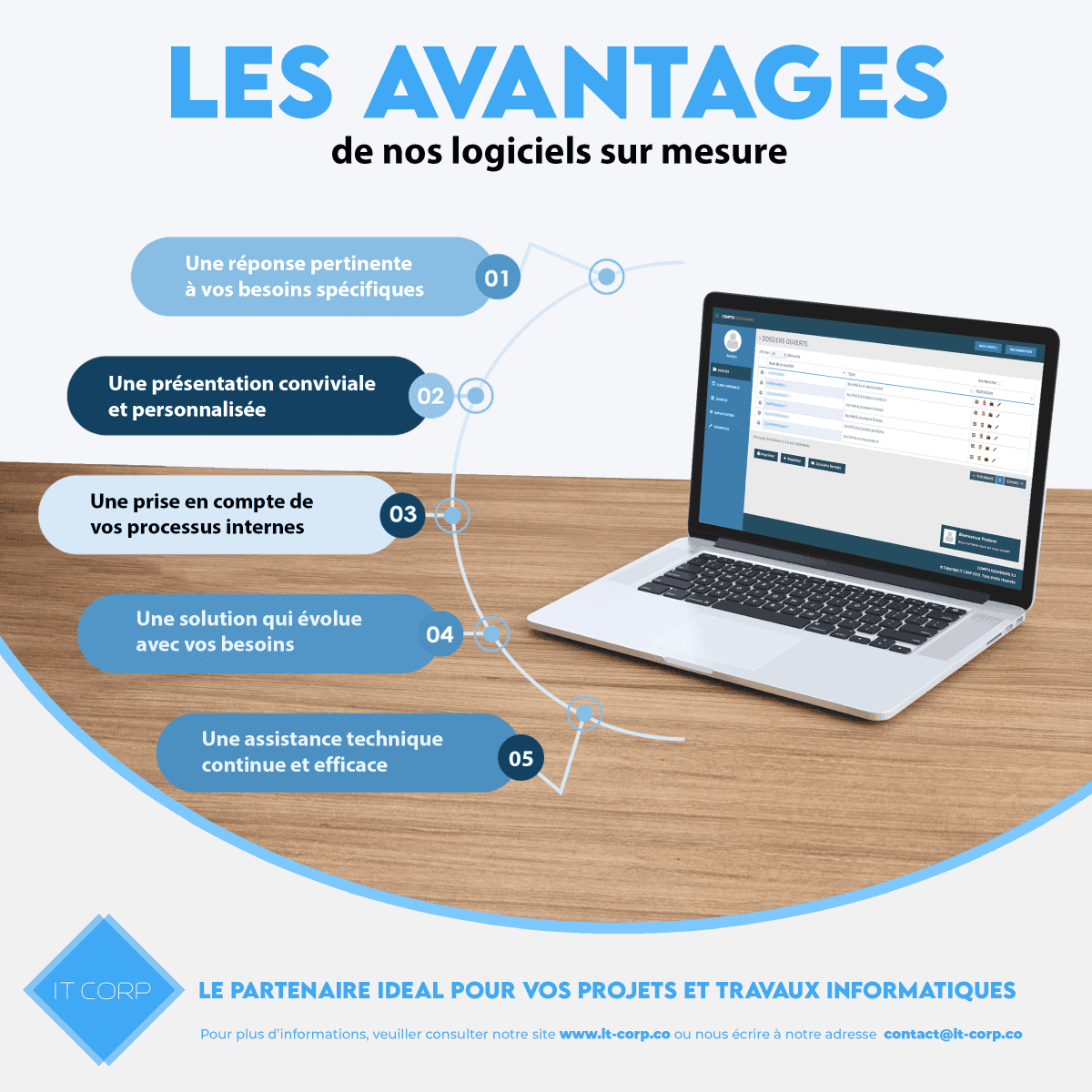itcorpga's tweet photo. Quelque soit votre secteur d'activité, nous sommes disposés à vous accompagner dans votre projet de développement logiciel. 

#itcorpga #logiciel #software #digitalisation #softwaredevelopment #digital #application https://t.co/YkinNTYoN1
