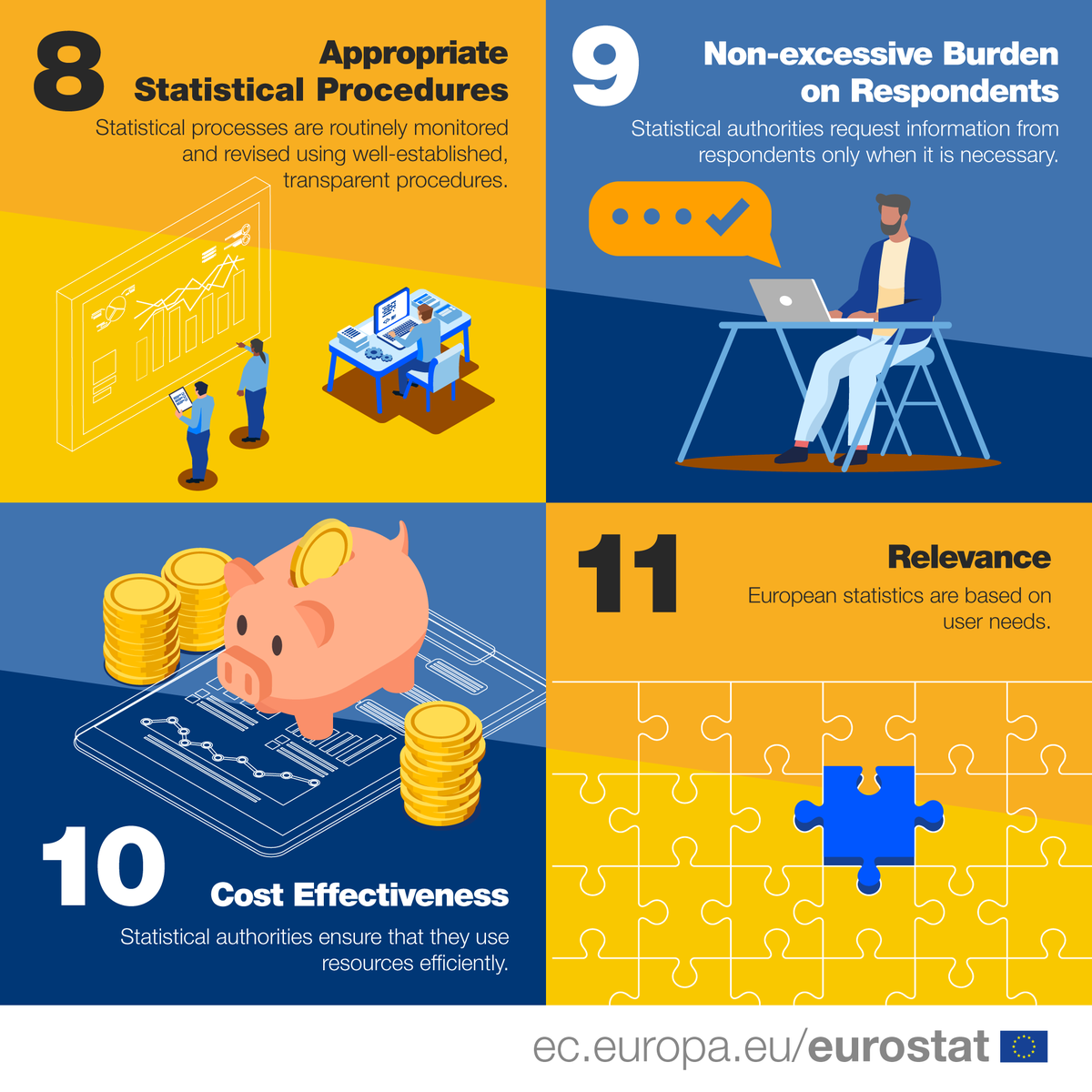 CSOIreland's tweet photo. Principles eight to eleven of the Peer Review
#ReliableEuropeData #TruthfulData #TrustworthyStatistics #StatetheData #DevotedData #DedicatedData #ValidData #TrustworthyData #TrustYourData #DataProofed https://t.co/XdhbgTtr3b