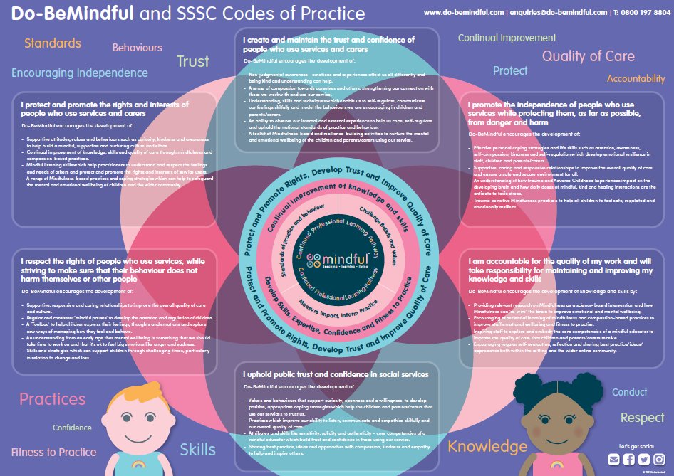 Louise Smith (@dobelou) on Twitter photo Would any of our Scottish #EarlyYears settings find this useful? Our latest poster showing how our professional development programmes are underpinned by the SSSC Codes of Practice.
#professionaldevelopment #earlyyearseducation #earlyyearsideas
<a href="/SSSCnews/">The Scottish Social Services Council</a> <a href="/SSSCPhillip/">Phillip Gillespie</a> Would any of our Scottish #EarlyYears settings find this useful? Our latest poster showing how our professional development programmes are underpinned by the SSSC Codes of Practice.
#professionaldevelopment #earlyyearseducation #earlyyearsideas
<a href="/SSSCnews/">The Scottish Social Services Council</a> <a href="/SSSCPhillip/">Phillip Gillespie</a>