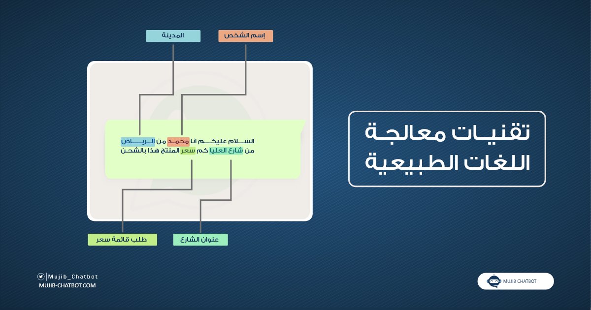 Mujib_Chatbot's tweet photo. تقنية معالجة اللغات الطبيعية من #مجيب_شات_بوت لفهم الكلمات والنصوص وتصنيفها وتحليلها إلى أسماء ،أماكن وتواريخ وما إلى ذلك
✅مما يساعد على تقديم استجابة قوية وفعالة لعملائك
تمتع بخصائص ومميزات #الذكاء_الاصطناعي من خلال مجيب شات بوت

⚡️للتواصل قم بزيارة 
https://t.co/uUT4Ovekl8 https://t.co/ITPuUoziiY