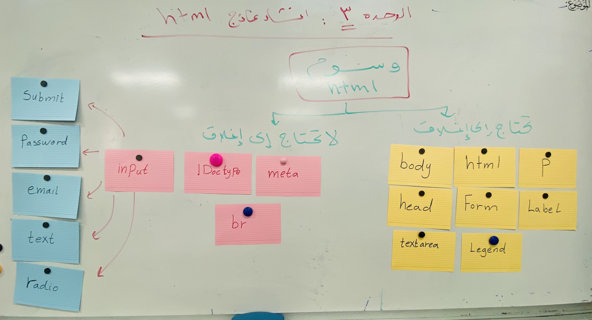 تقنية رقمية 1-2