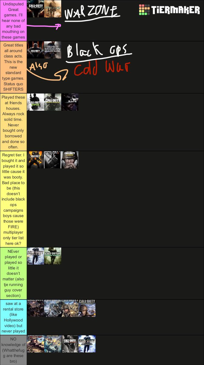 G0ldenboy541's tweet photo. I made this @TierMaker for @CallofDuty games. #blackopscoldwar was missing. It was an #atier game. #warzone was missing as well. But that’s a top tier. No one Can change my mind. That game changed everything. https://t.co/9jKwXWkXqF