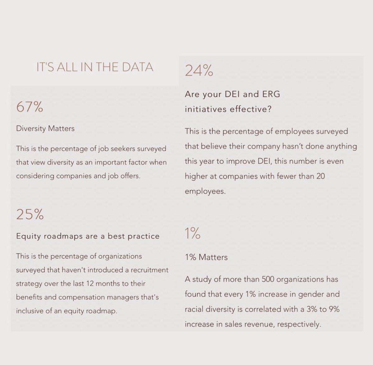 HuedTalent's tweet image. Data, accessibility, transparency, and genuine human connections change lives. #ItsAllInTheData #DataMatters #Recruit #HR #Recruiter #Data #PeopleAnalytics #PeopleandCulture