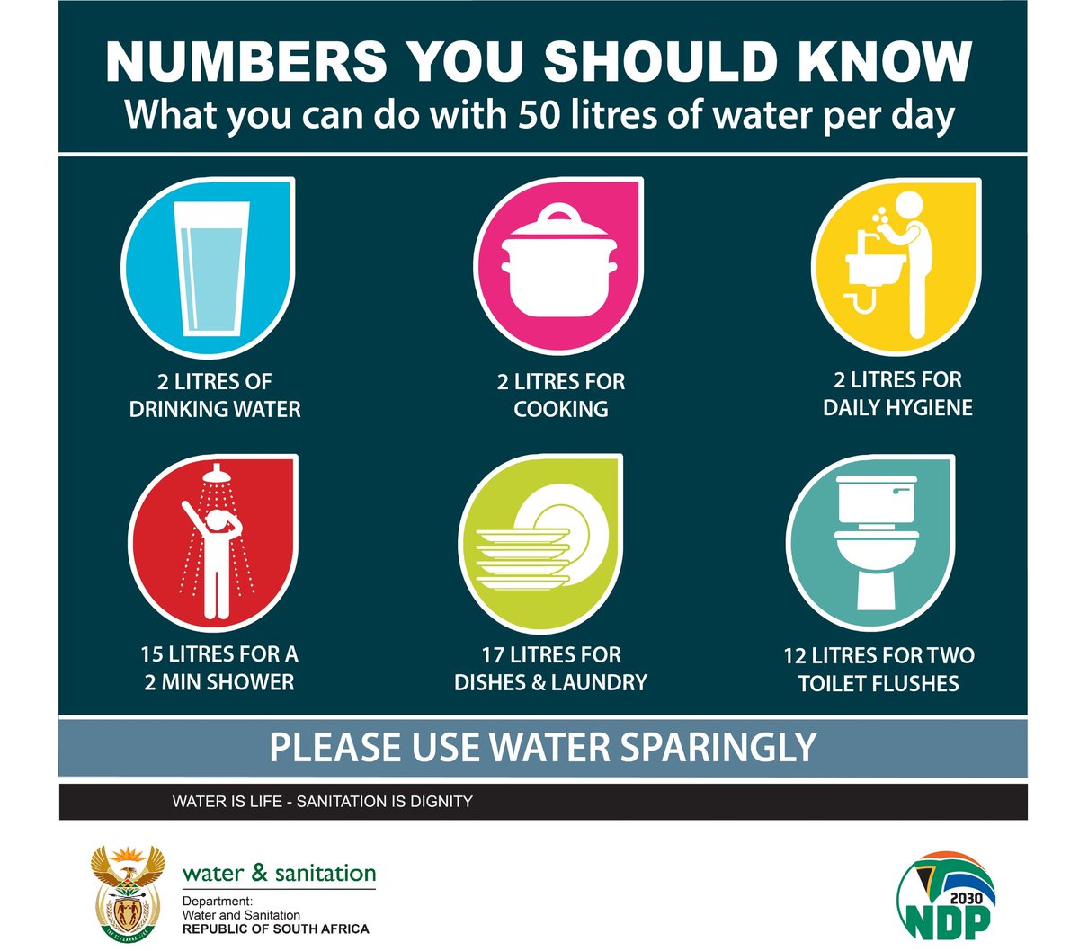 #SaveWater | Here's what you can do with 50litres of water each day.

Play your part and be water smart. 

<a href="/Senzo_Mchunu_/">Senzo Mchunu</a>