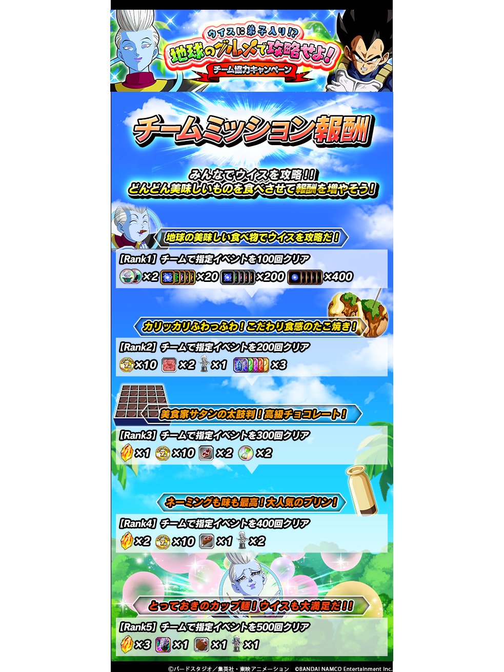 ドラゴンボールz ドッカンバトル 公式 ウイスに弟子入り 地球のグルメで攻略せよ チーム協力キャンペーン開催中 チームのみんなで力を合わせて ミッションを達成しよう 指定イベントをクリアすると チームミッション報酬がランクアップ 詳細