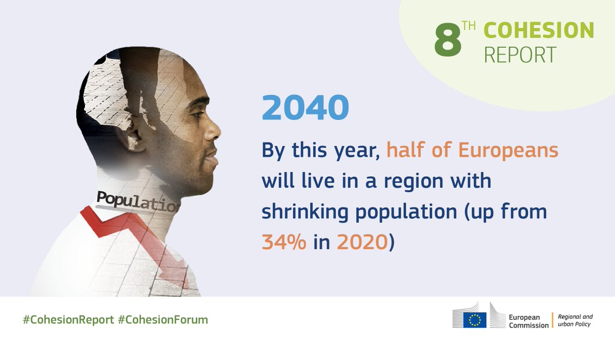 RegioCoop's tweet image. RT @EUinmyRegion: How will Europe look like in 2040? 

#CohesionPolicy invest to mitigate the effects of the  #demographicshift

#CohesionReport ➡️europa.eu/!CY34Pr