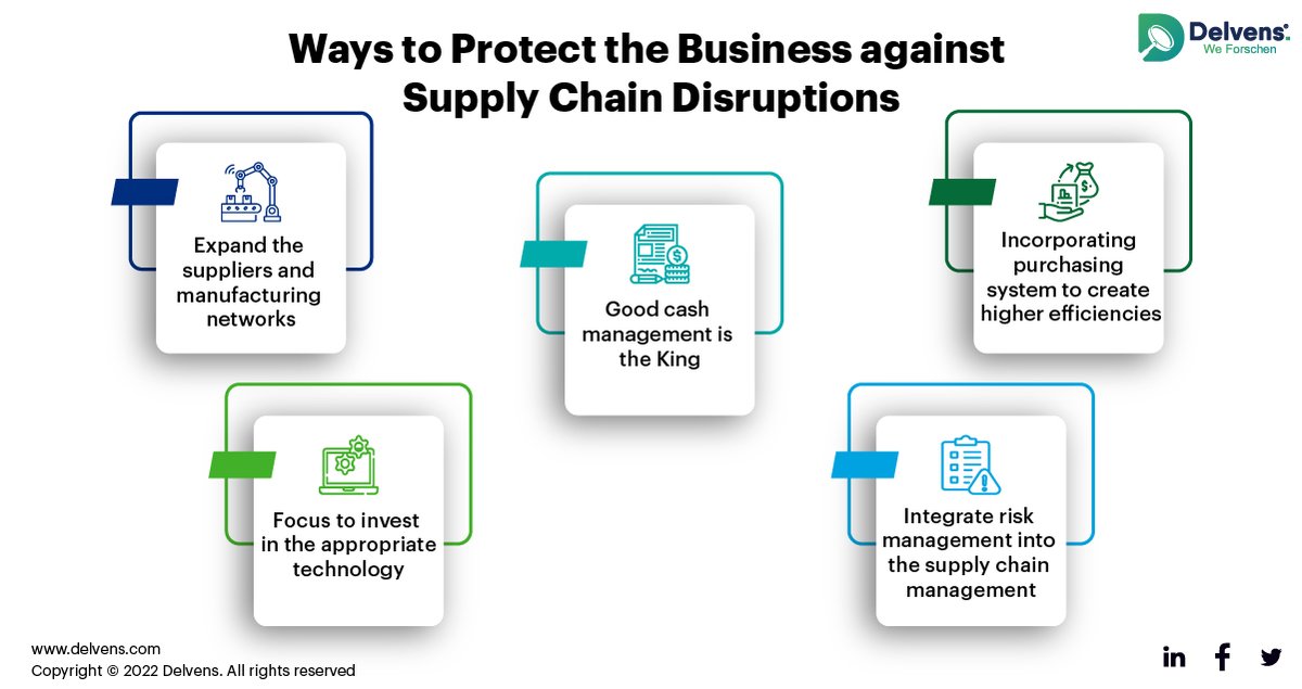 Supply chain is backbone of an economy. After pandemic, world has faced disruption in #supplychain. Here are some tips which can help 🚚
.
#delvens #weforschen #supplychainmanagement #supplyanddemand #supplychainsolutions #supplychainshortages #supplychainsustainability