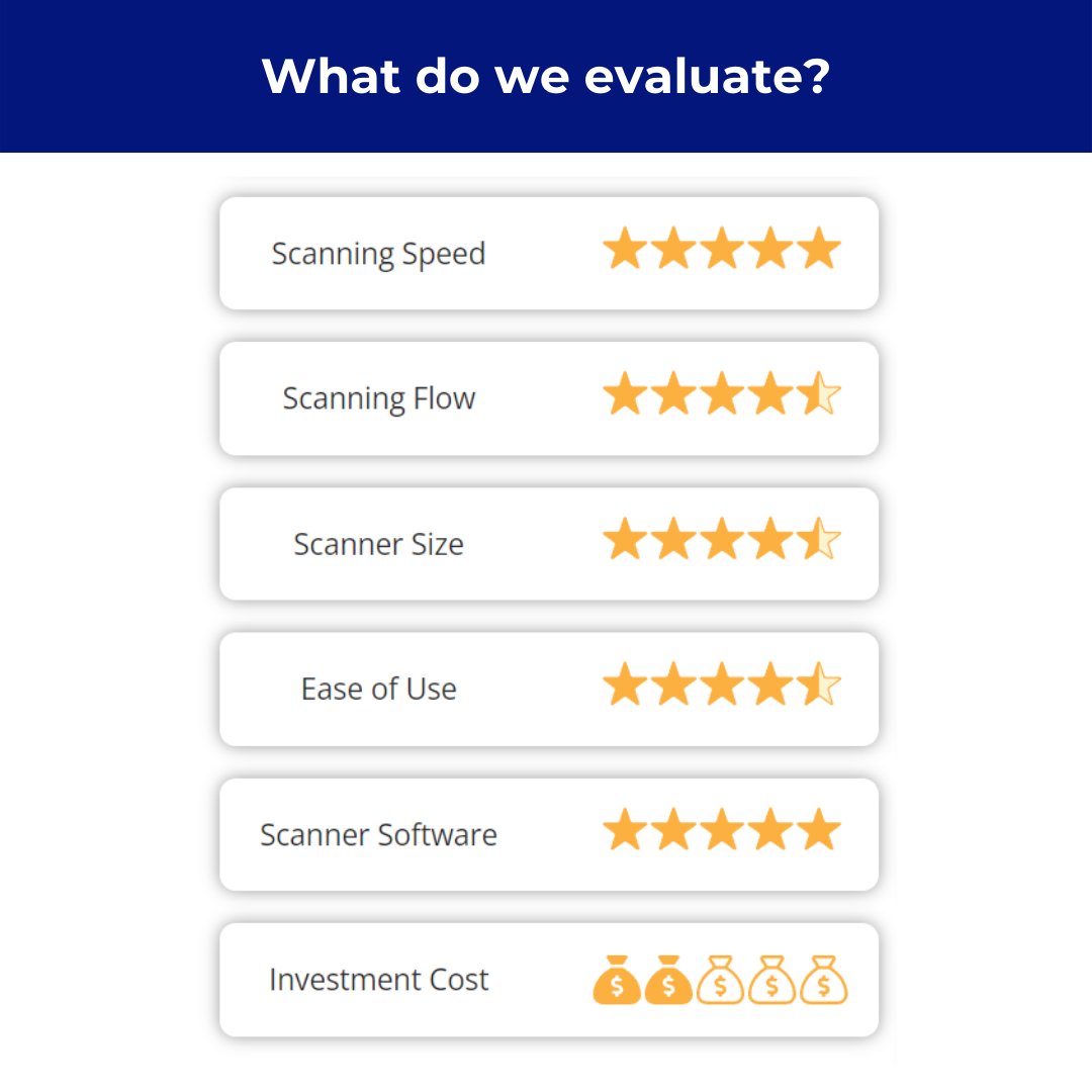 iDigitalDentist's tweet photo. 𝗥𝗲𝗮𝗱 𝗼𝘂𝗿 𝗼𝗯𝗷𝗲𝗰𝘁𝗶𝘃𝗲 𝗼𝘃𝗲𝗿𝘃𝗶𝗲𝘄 𝗼𝗳 𝗶𝗻𝘁𝗿𝗮𝗼𝗿𝗮𝗹 𝘀𝗰𝗮𝗻𝗻𝗲𝗿𝘀 𝗮𝘀 𝗽𝗿𝗲𝘀𝗲𝗻𝘁𝗲𝗱 𝗮𝘁 𝗹𝗮𝘀𝘁 𝘆𝗲𝗮𝗿'𝘀 𝗜𝗗𝗦. 🔍

https://t.co/YyoOrADQEw https://t.co/0QzD7vSyXc