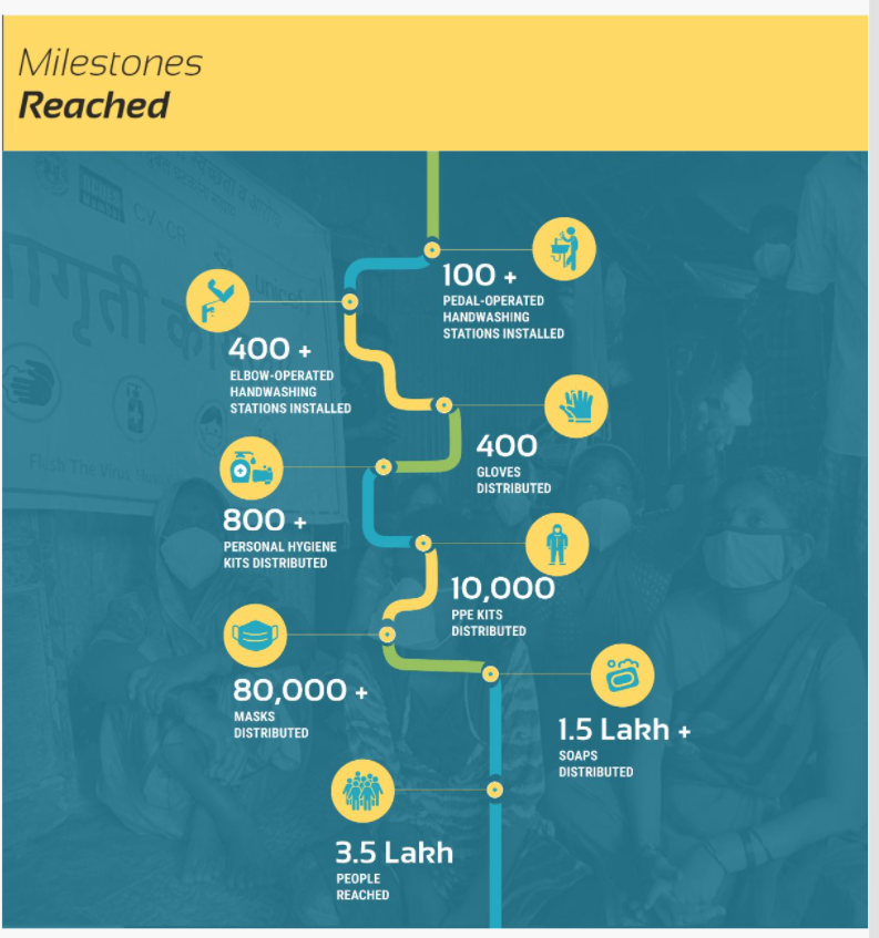 Maharashtra WASH-ES Coalition tweet media