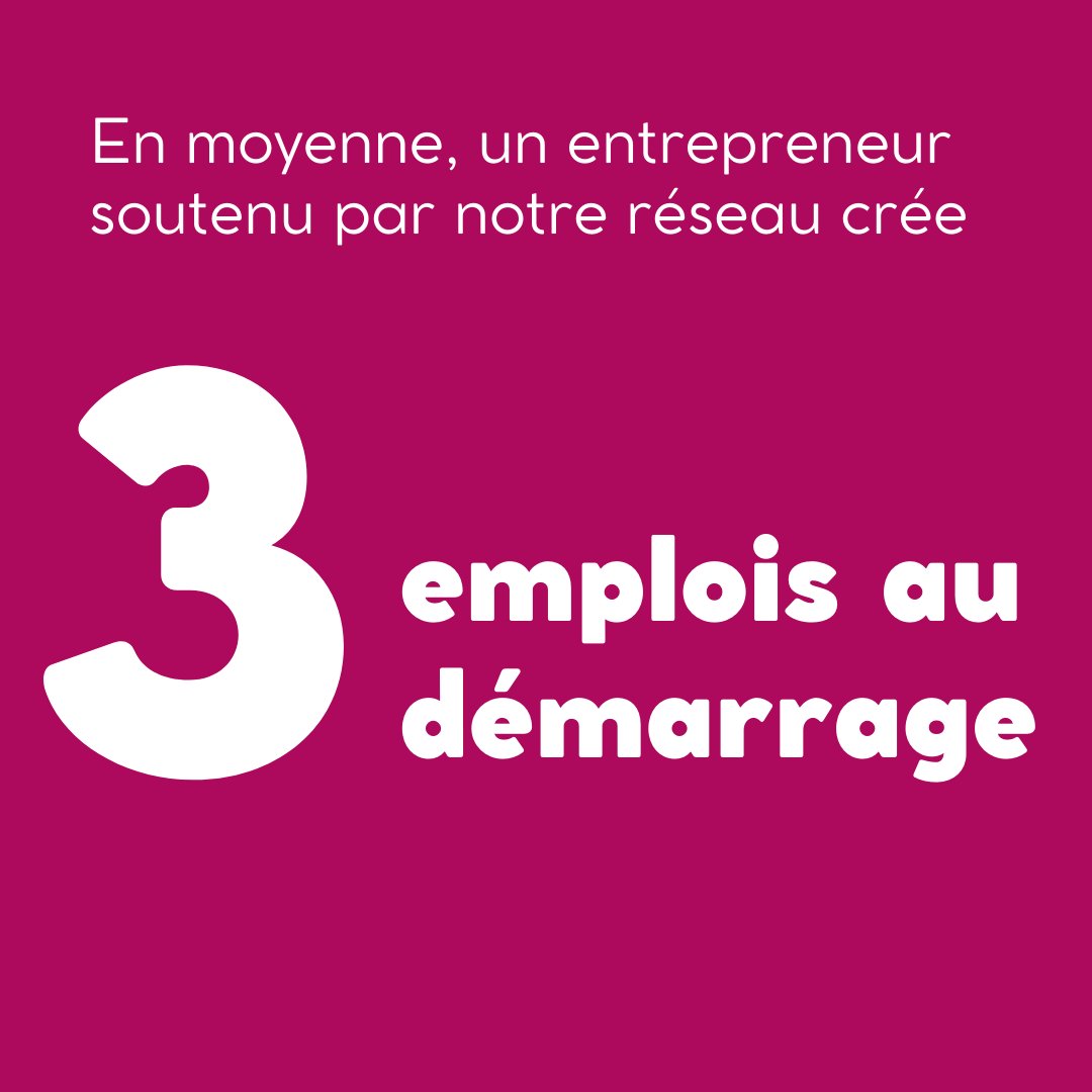 📊 Seules 5% des nouvelles #entreprises en France créent au moins 1 emploi. 

Grâce à notre accompagnement et notre #pretdhonneur, les #entrepreneurs se donnent les moyens de leurs ambitions et créent des #emplois dès le démarrage de leur activité 🔝.