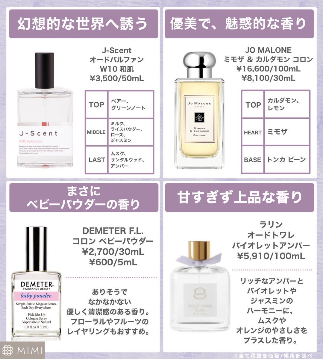 MimiBeauty__'s tweet photo. ＼上品で柔らかいパウダリーな香り🦢／
どこか懐かしく優しい香りの香水をまとめました🤍コスメデコルテ キモノシリーズのキヒンは強さと美しさを感じる香り。J-Scentの和肌やジョーマローンは優美で幻想的な印象に🌙
#mimiまとめ https://t.co/5RTwerhy2U