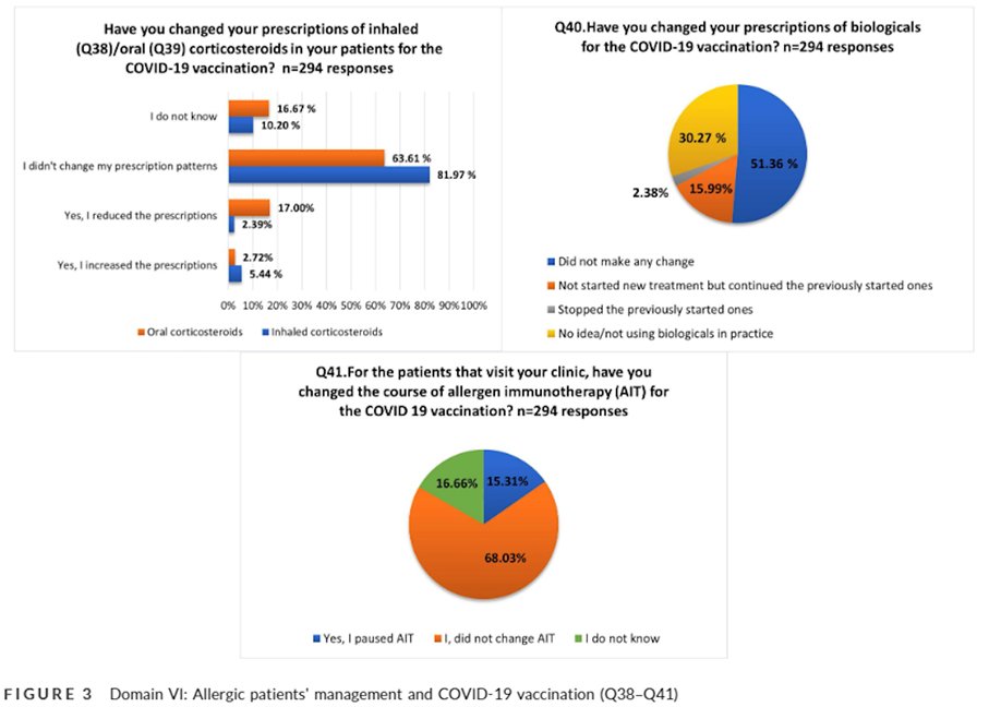 EAACI_HQ's tweet photo. 📚 #EAACI experts joined to develop a survey about #Allergic patients during the #COVID-19 #pandemic. Find the results and much more about these #clinical #practical considerations reading #CTA_journal 
🔗 https://t.co/TWDjggapWD https://t.co/bxJy8I2VGn