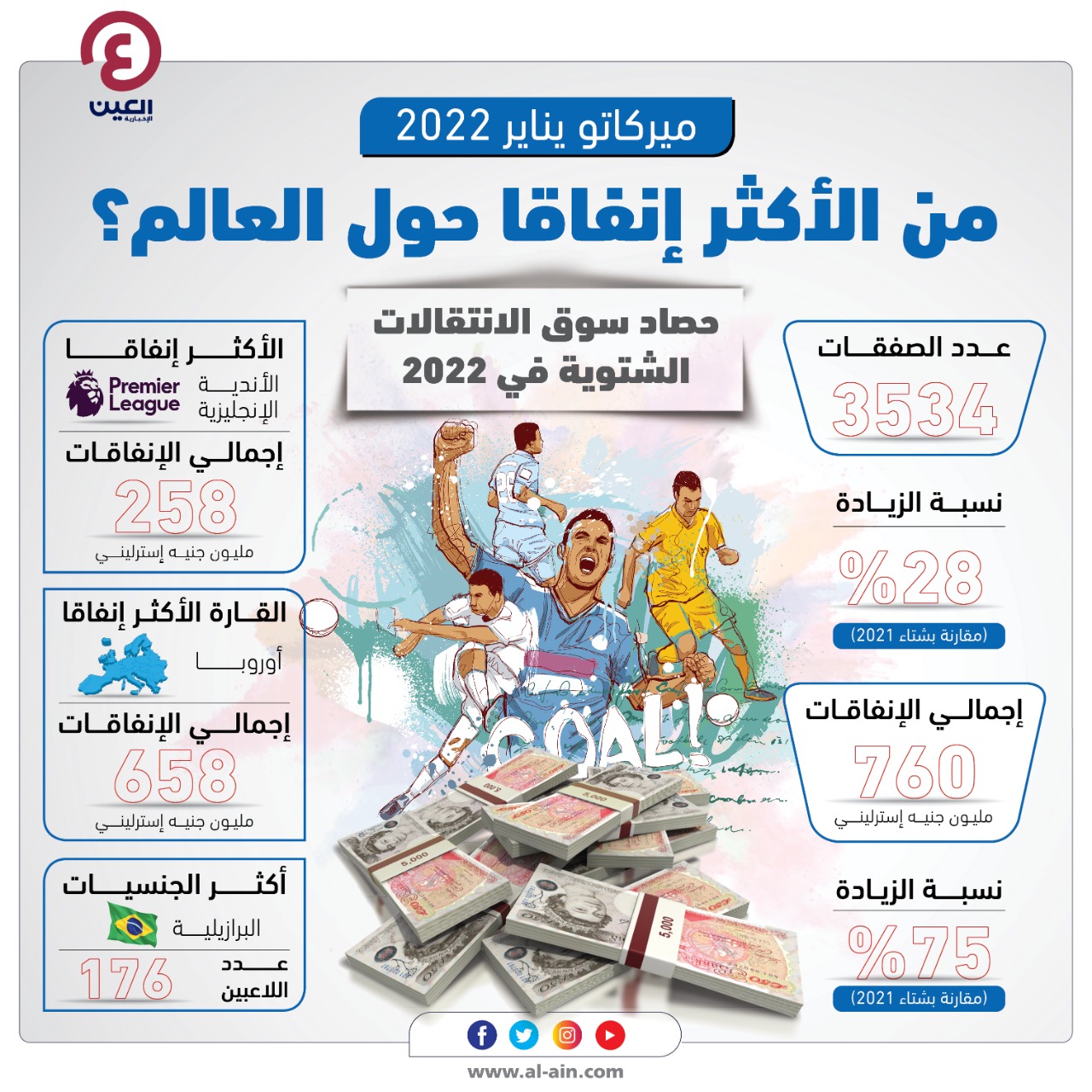 الانتقالات الشتوية 2022