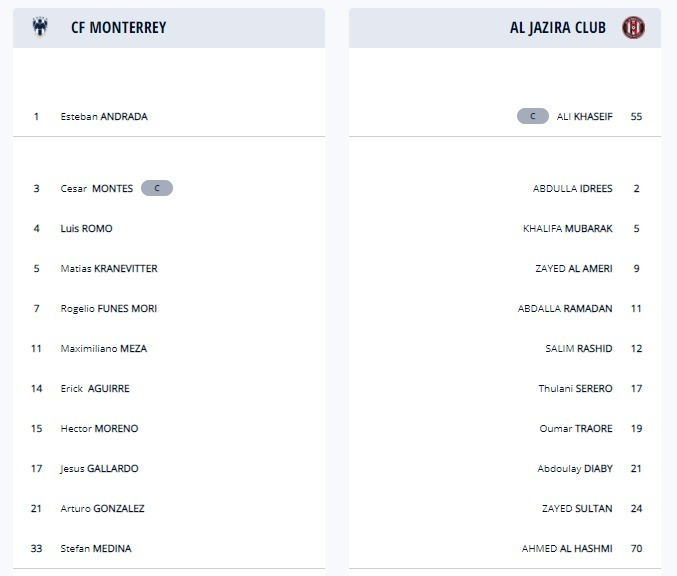 Alineaciones de Rayados vs. Al-Jazira