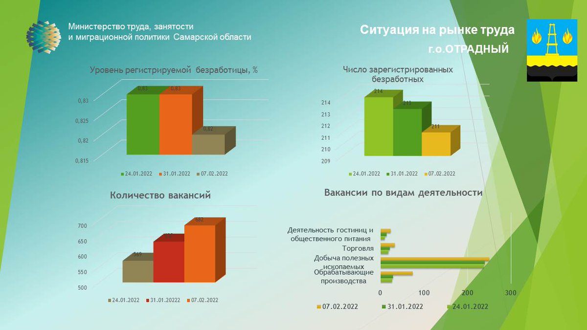 ГКУСО ЦЗН г.о. Отрадный" (@otrcznadmin1) on Twitter photo 