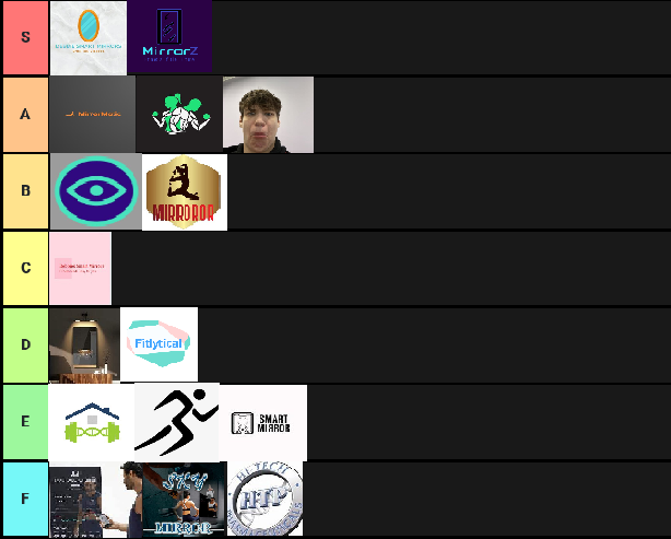 MirrorsSmart's tweet photo. Logo tier list. My opinion isn't opinion its facts. https://t.co/EIS4SdxfFB