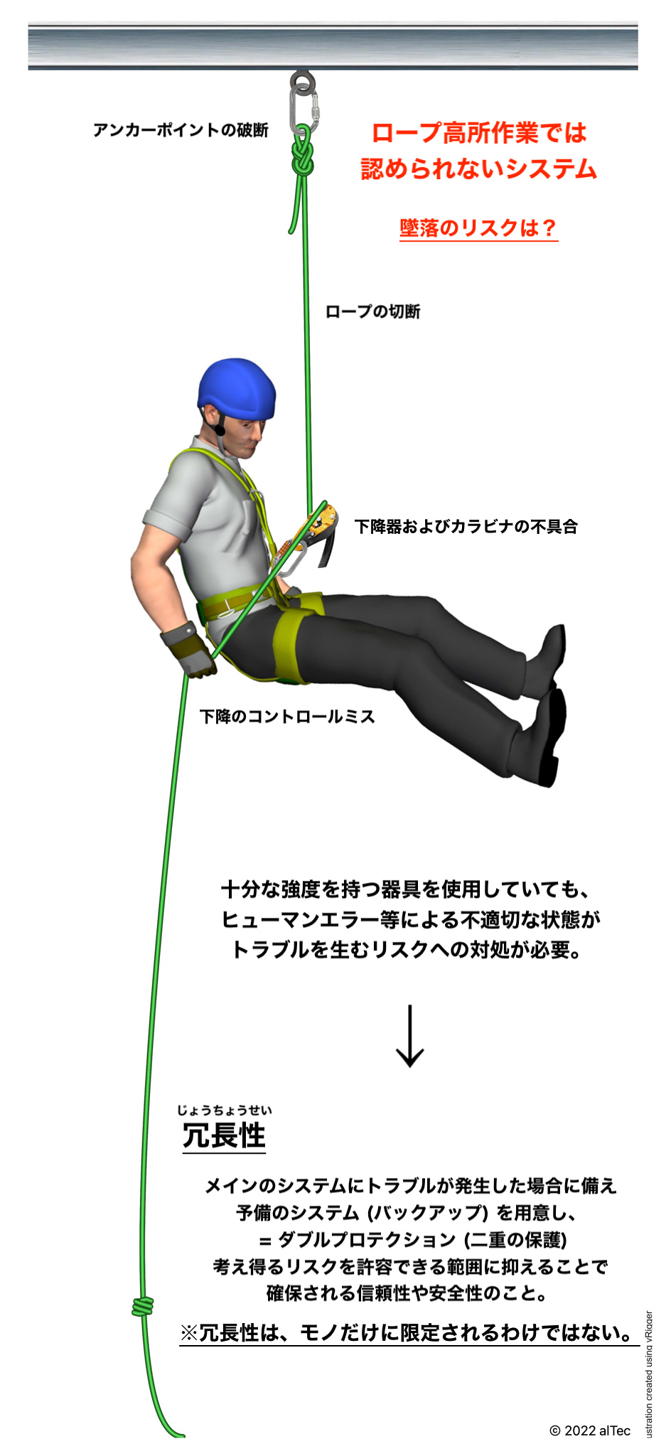 高所、難所のお仕事お受けします！ロープアクセスのシースコア！ 高所、難所のお仕事お受けします！ロープアクセスのシースコア！